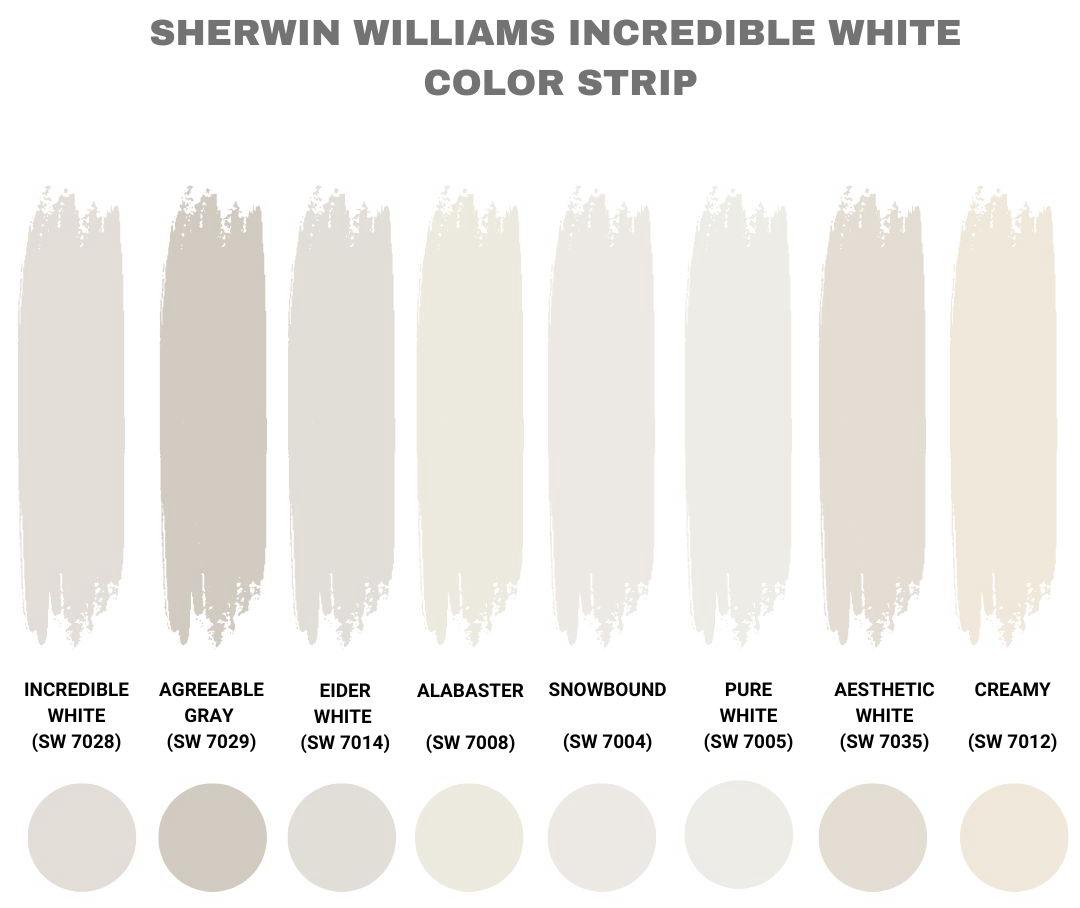 Sherwin Williams Incredible White Color Strip