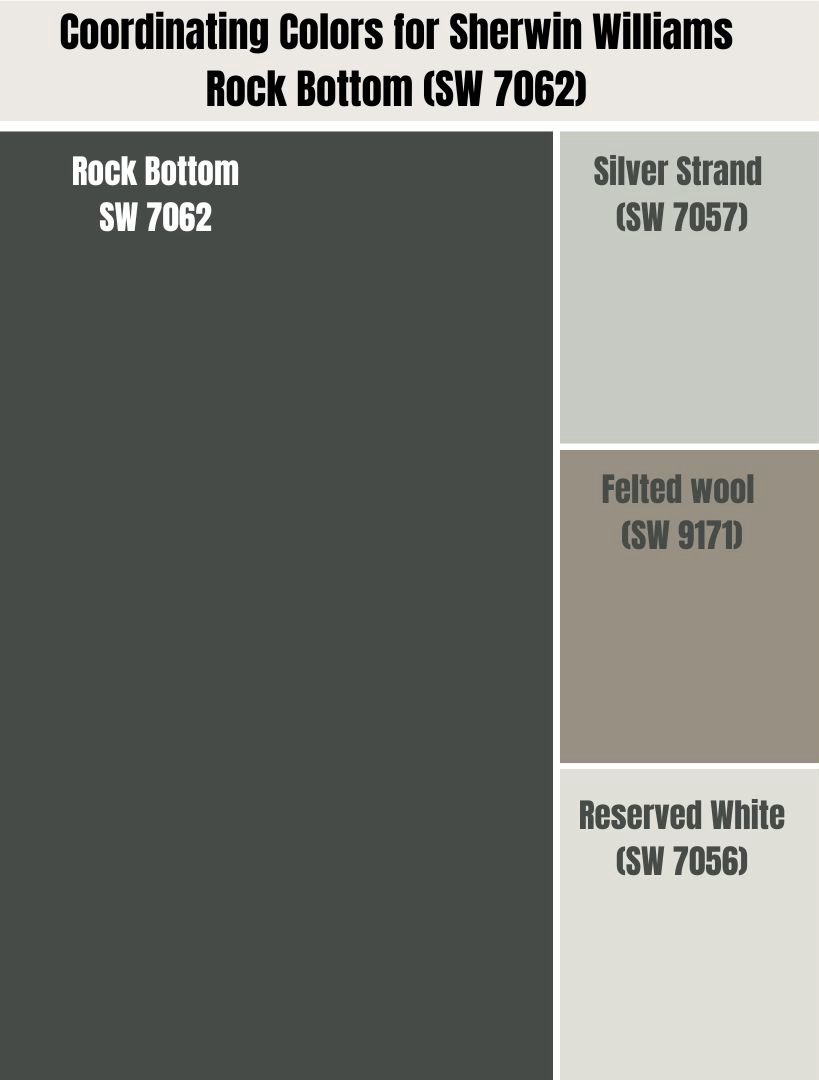 Coordinating Colors for Sherwin Williams Rock Bottom (SW 7062)