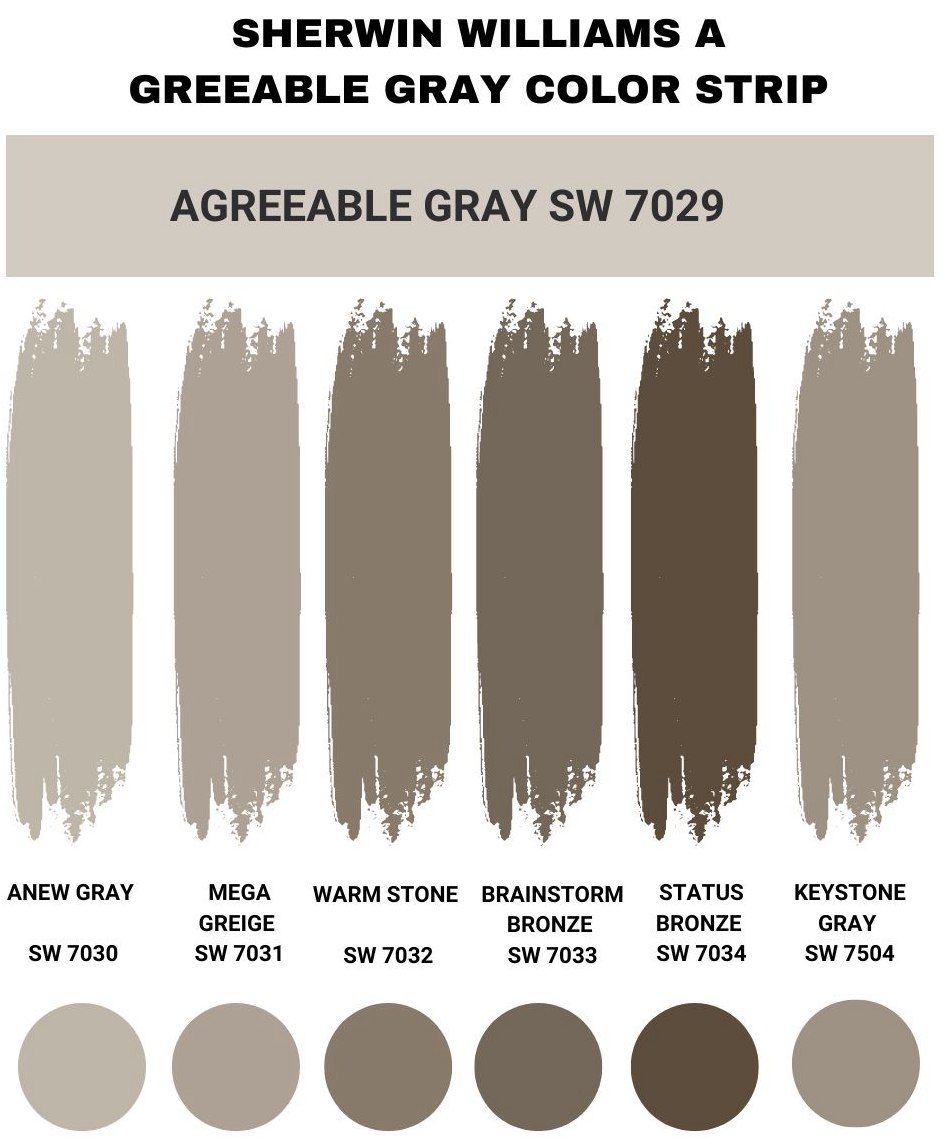 Sherwin Williams Agreeable Gray Color Strip