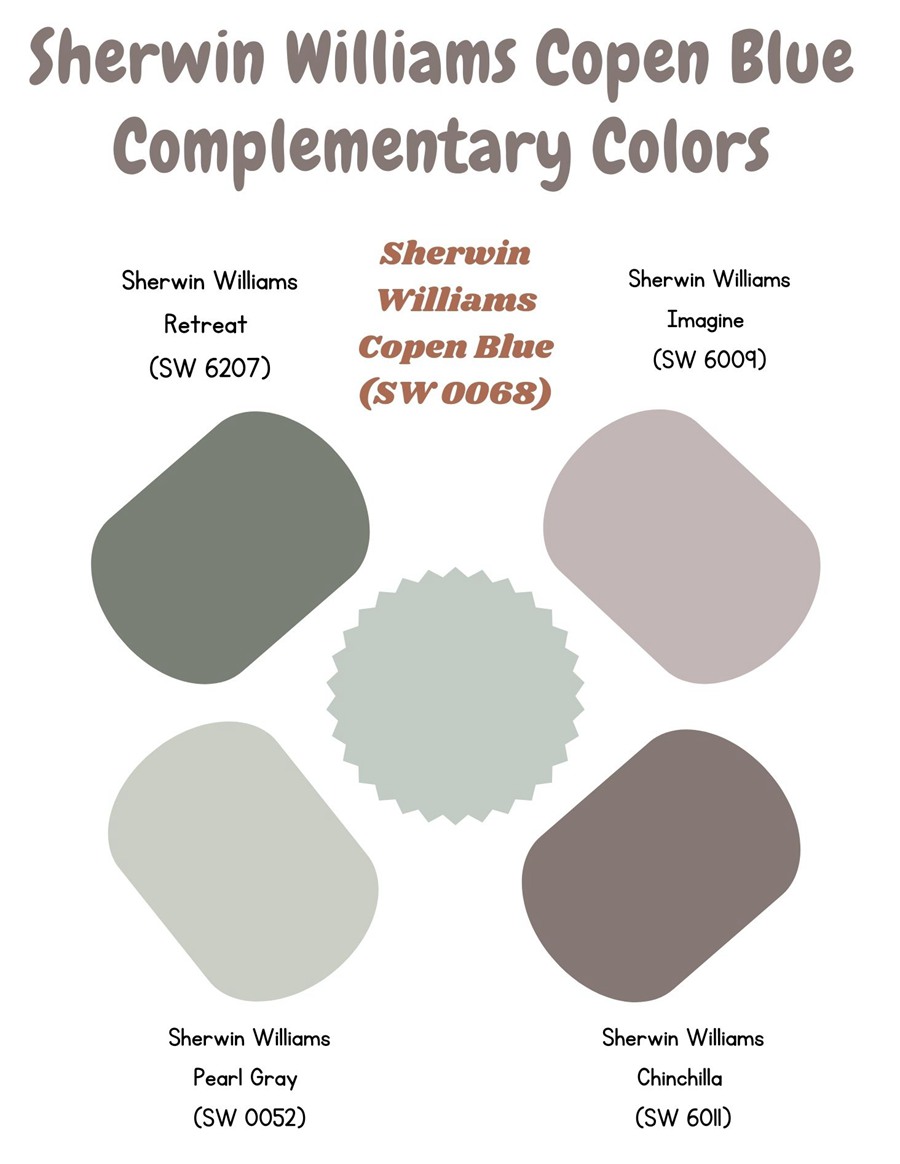 Sherwin Williams Copen Blue Complementary Colors