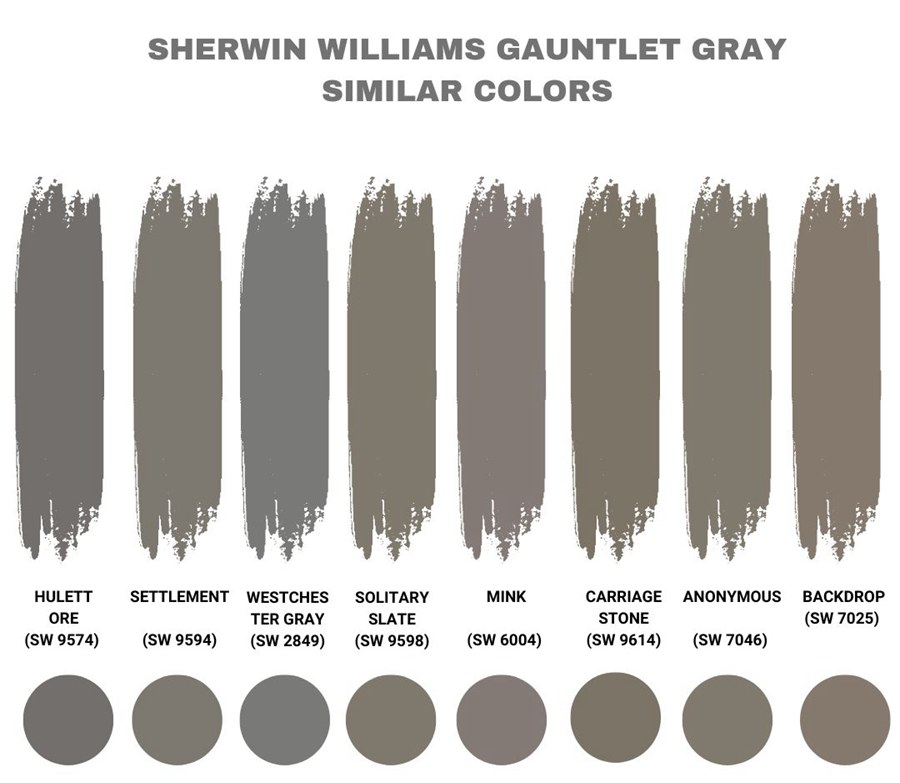 Sherwin Williams Gauntlet Gray SIMILAR COLORS