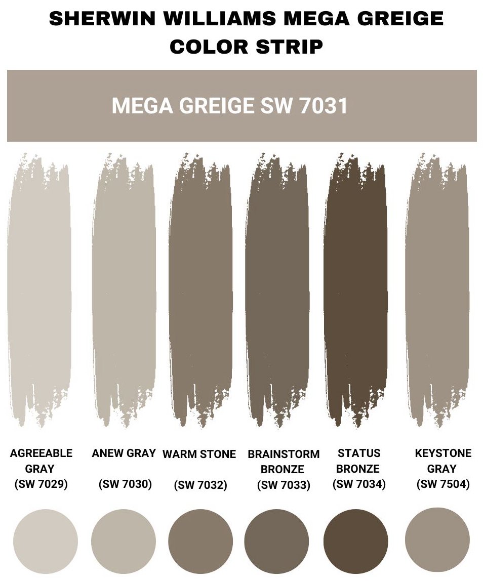 Sherwin Williams Mega Greige Color Strip