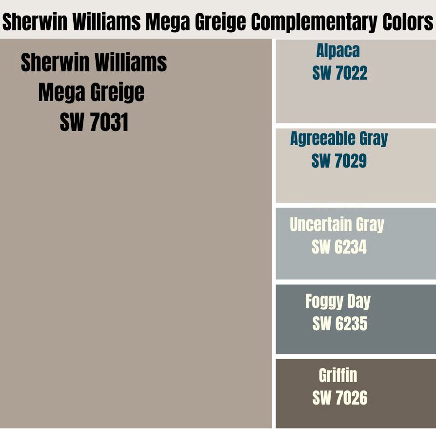 Sherwin Williams Mega Greige Complementary Colors