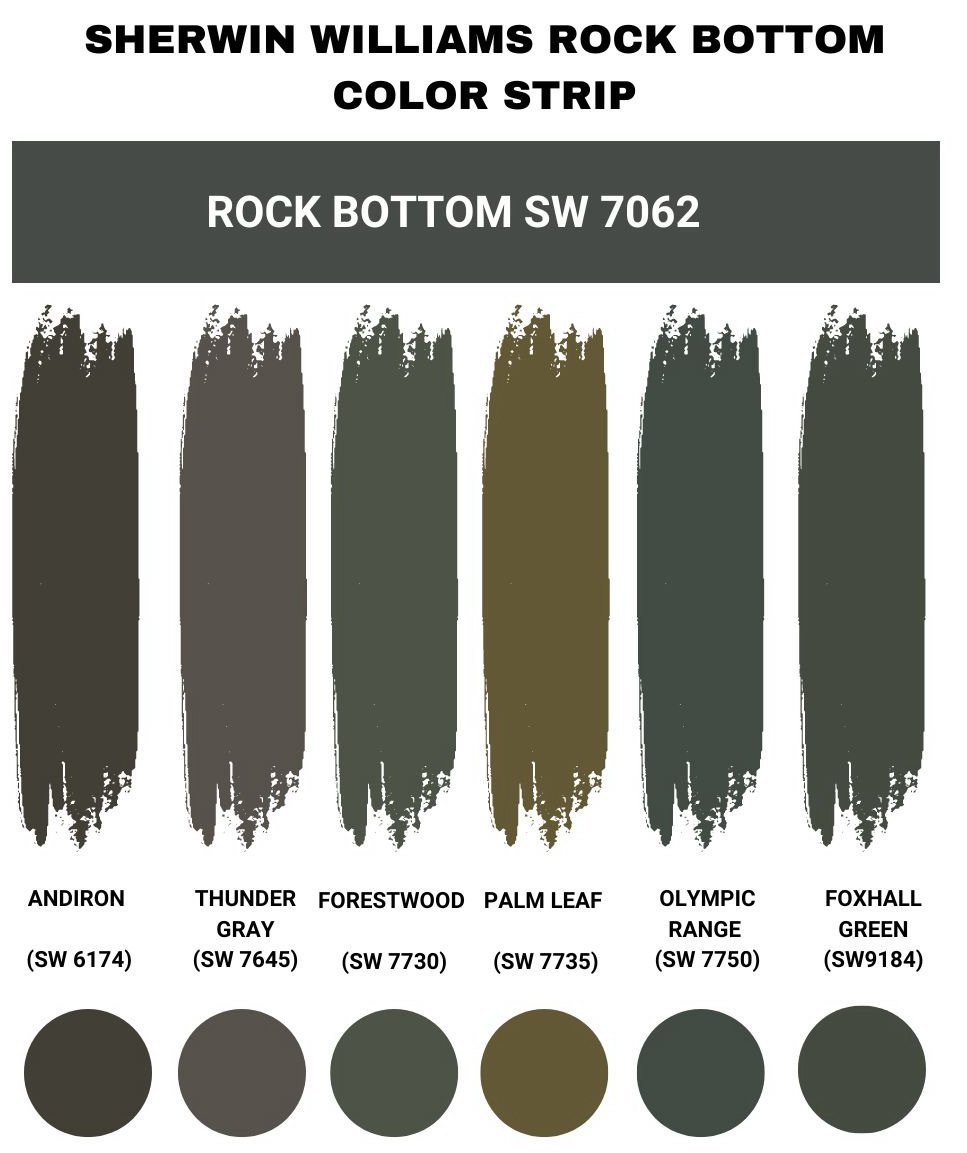 Sherwin Williams Rock Bottom Color Strip