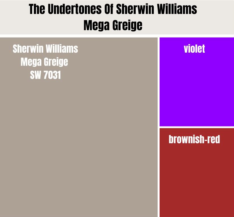 The Undertones Of Sherwin Williams Mega Greige