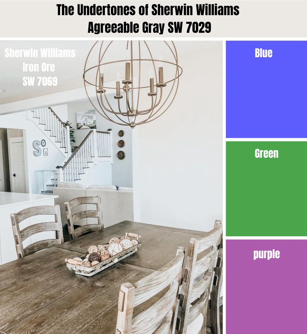 The Undertones of Sherwin Williams Agreeable Gray SW 7029