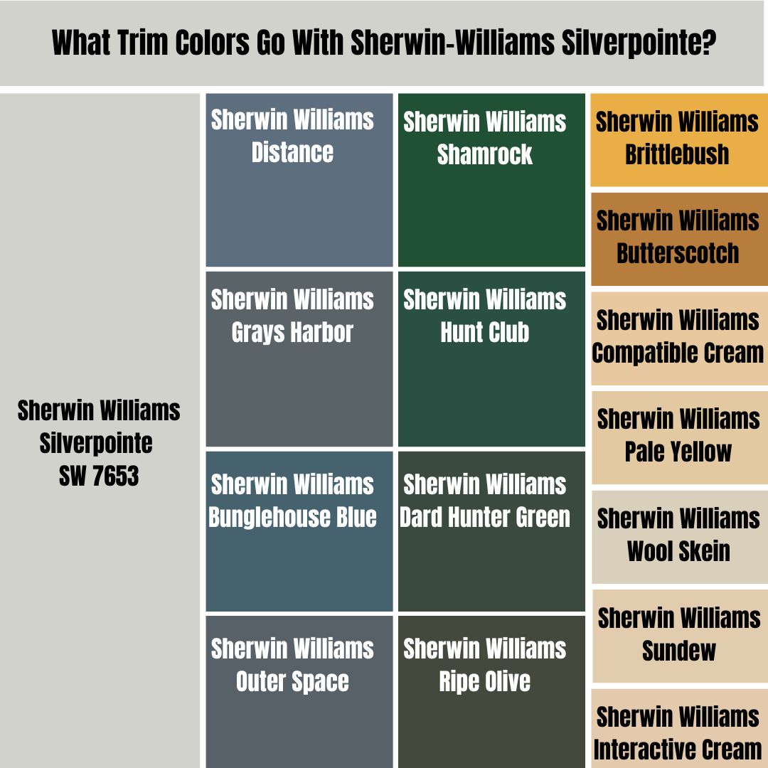 What Trim Colors Go With Sherwin-Williams Silverpointe