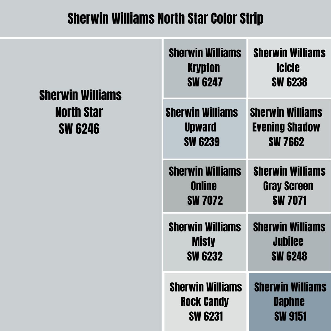 Sherwin Williams North Star Color Strip