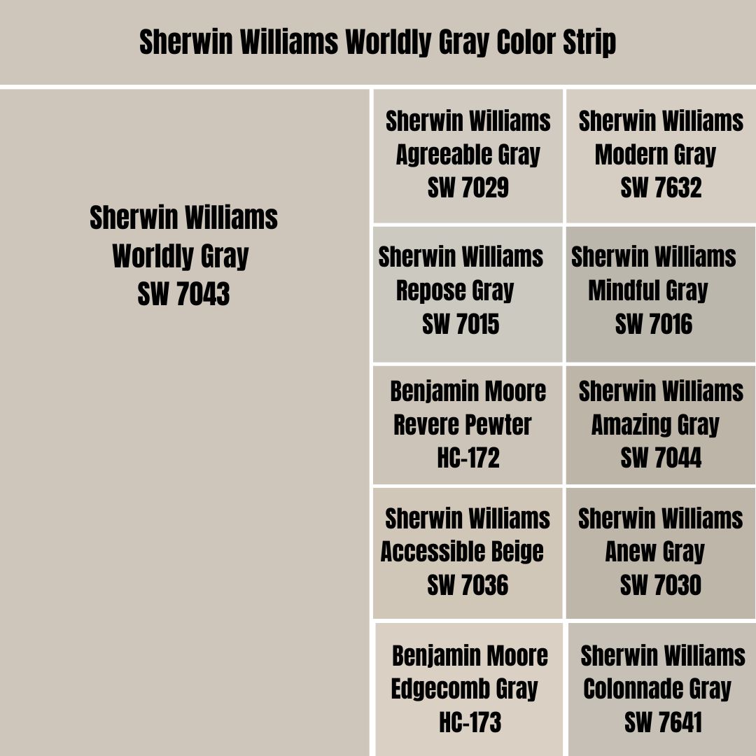 Sherwin Williams Worldly Gray Color Strip
