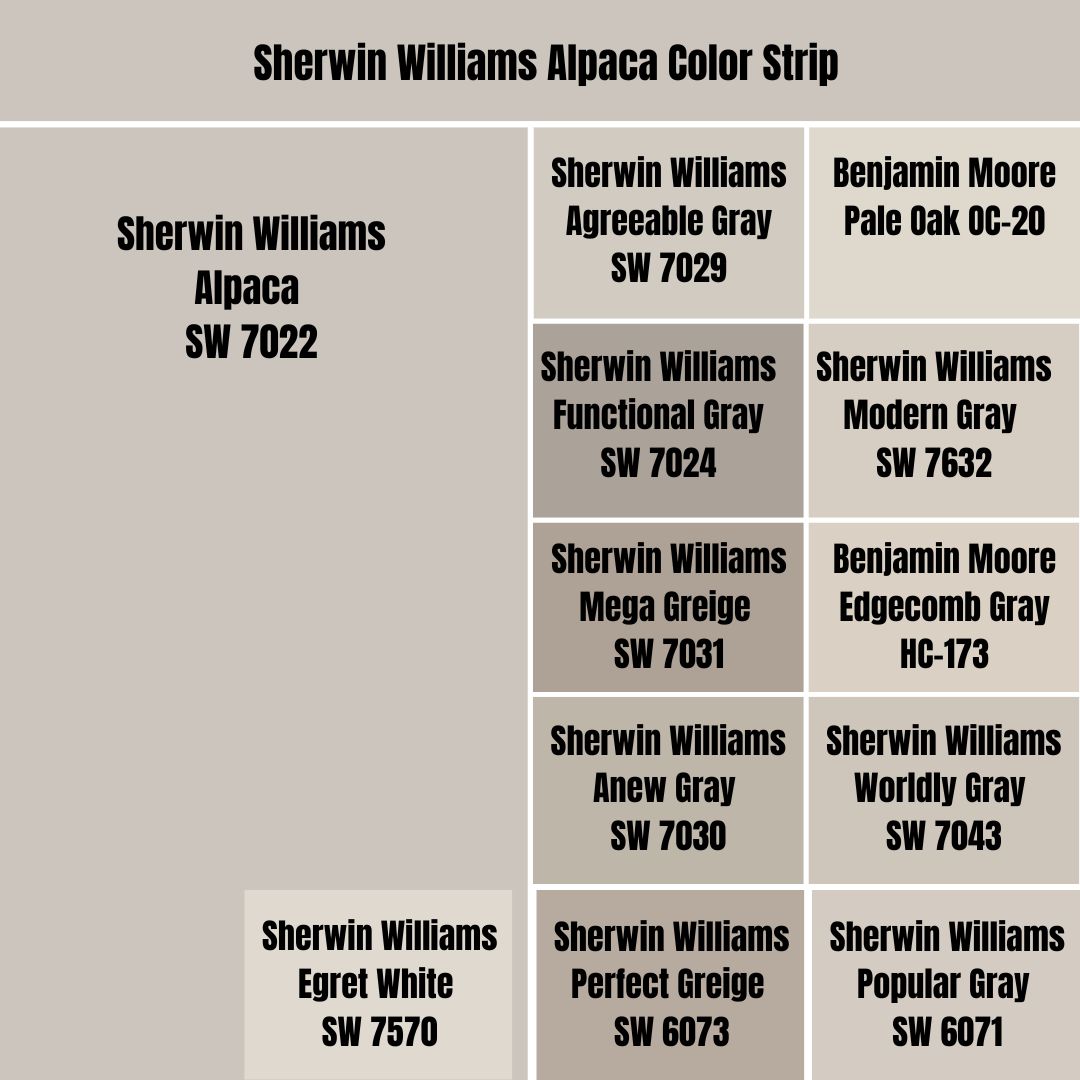 Sherwin Williams Alpaca Color Strip