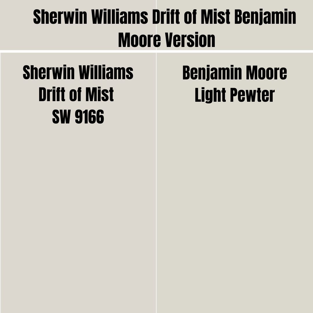 Sherwin Williams Drift of Mist Benjamin Moore Version