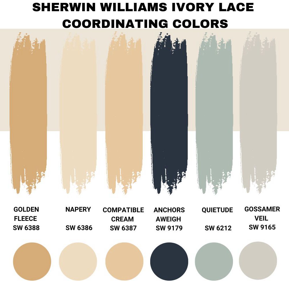 Sherwin Williams Ivory Lace Coordinating Colors