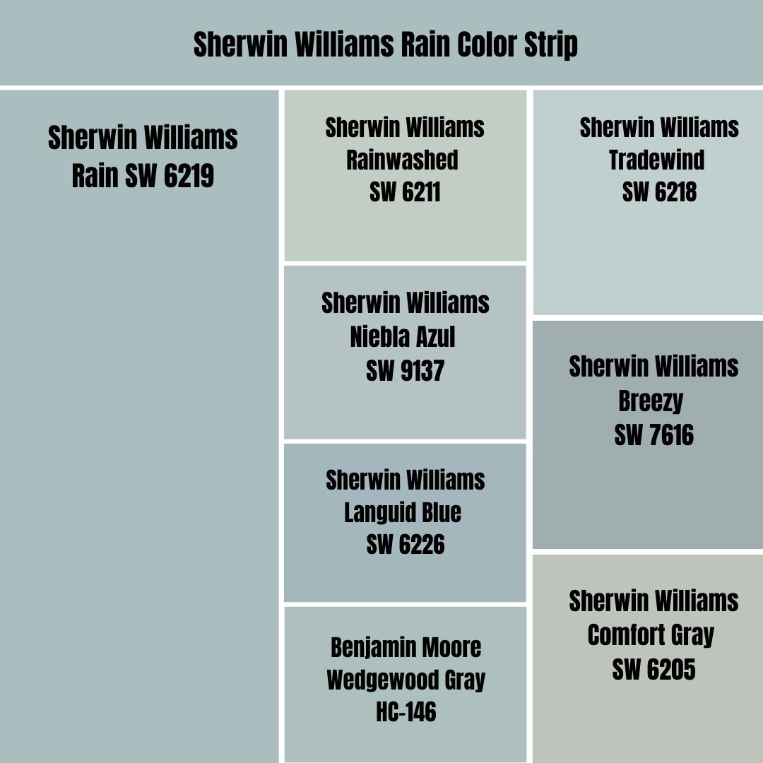 Sherwin Williams Rain Color Strip
