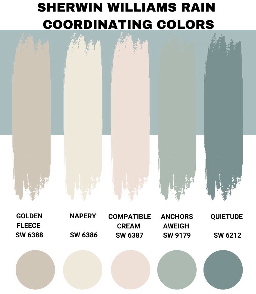 Sherwin Williams Rain Coordinating Colors