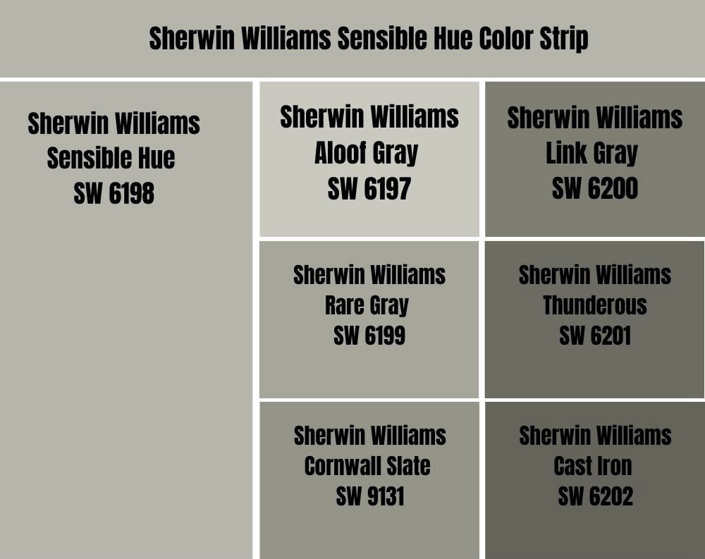 Sherwin Williams Sensible Hue Color Strip