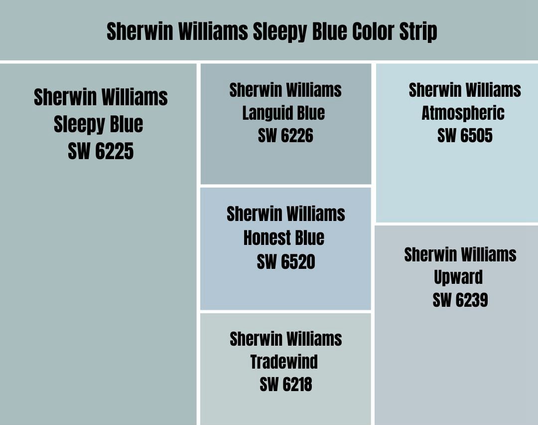 Sherwin Williams Sleepy Blue Color Strip