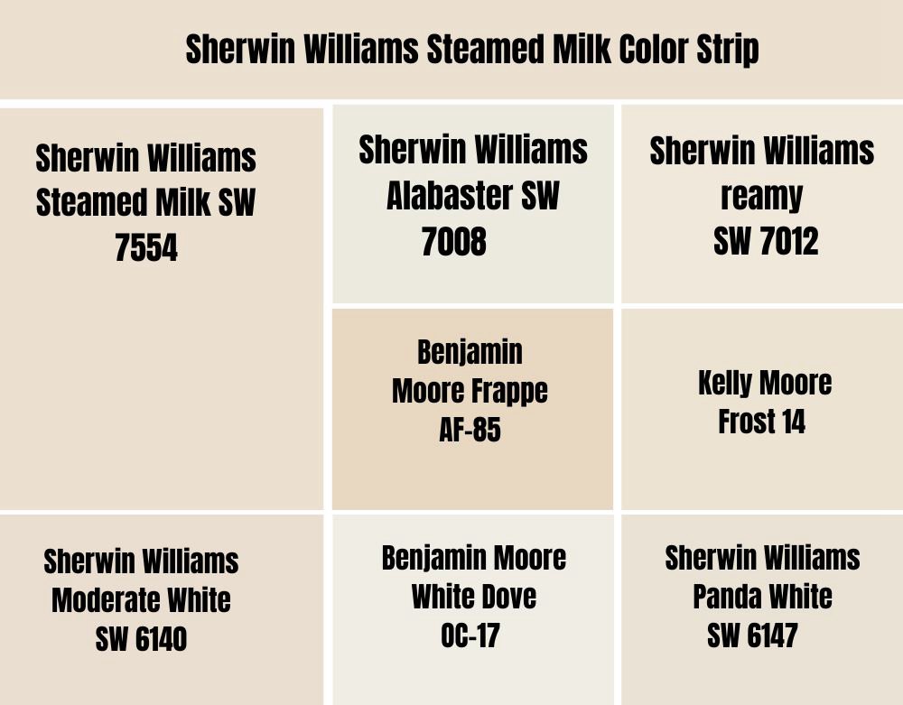 Sherwin Williams Steamed Milk Color Strip