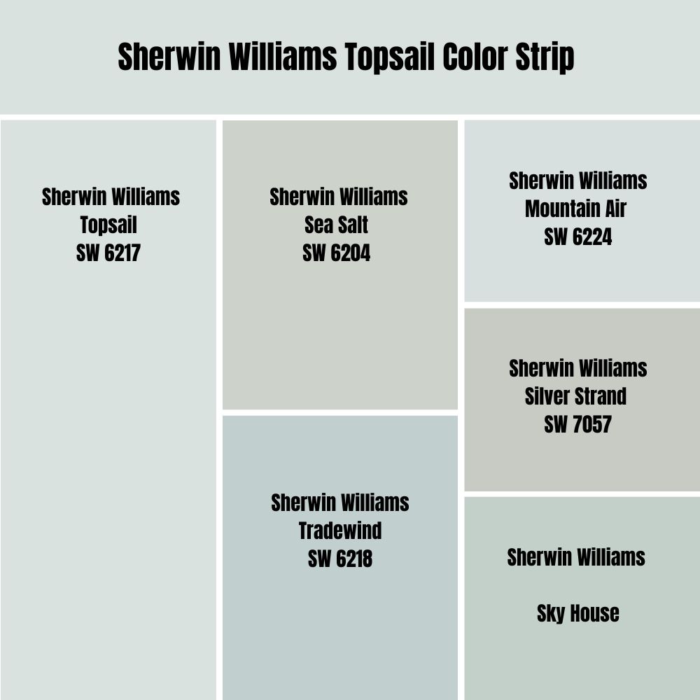 Sherwin Williams Topsail Color Strip