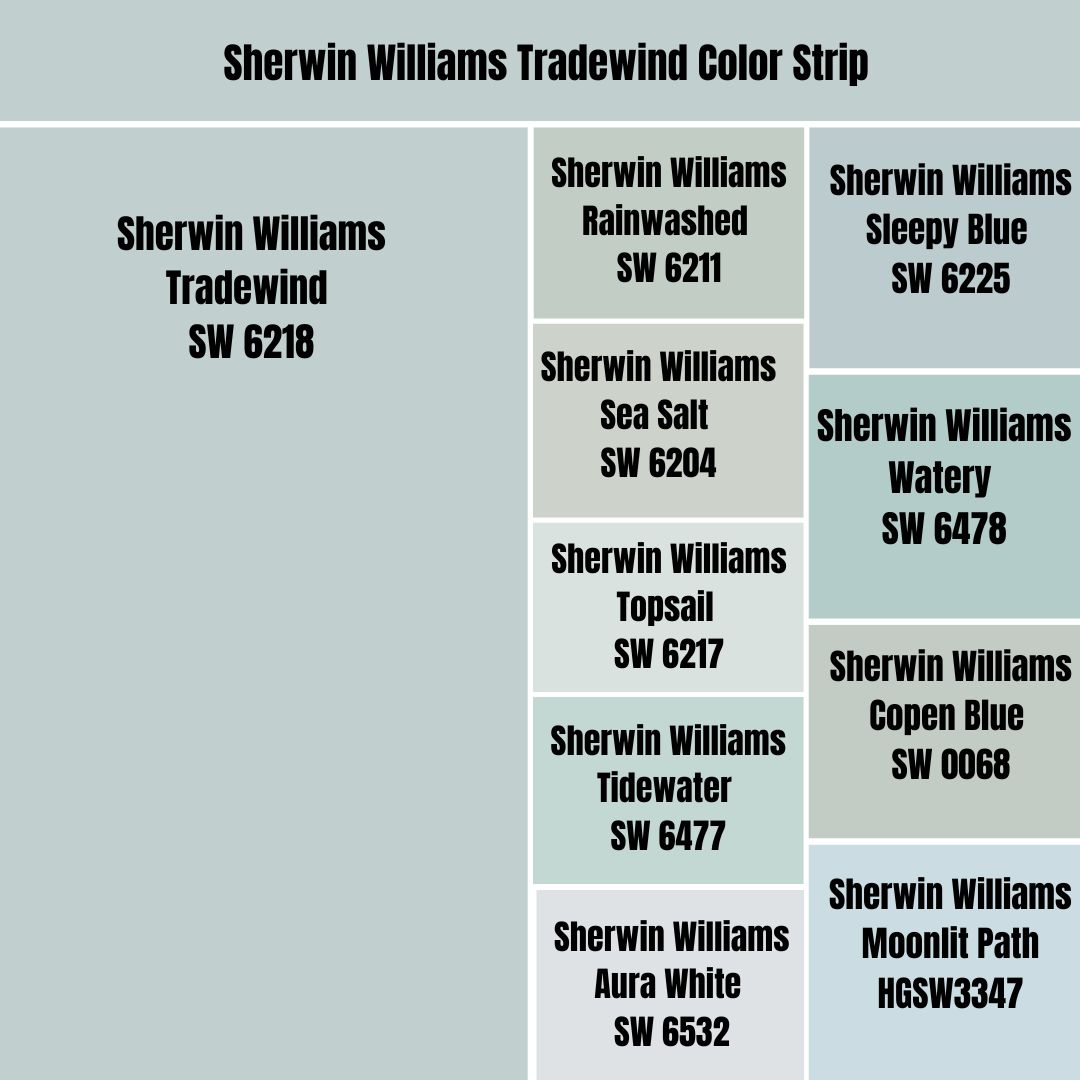 Sherwin Williams Tradewind Color Strip