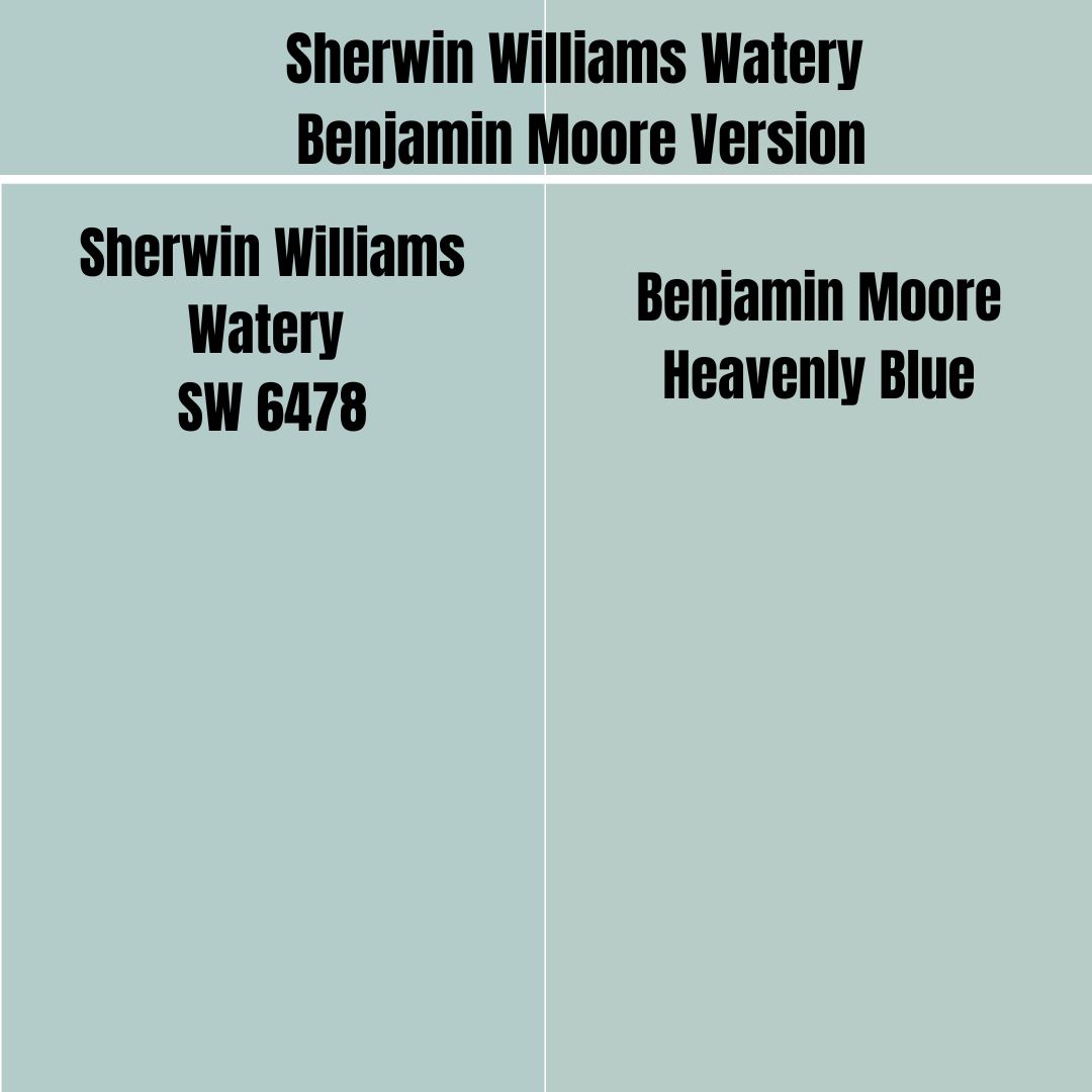 Sherwin Williams Watery Benjamin Moore Version