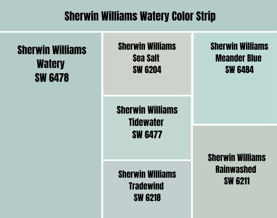 Sherwin Williams Watery Color Strip