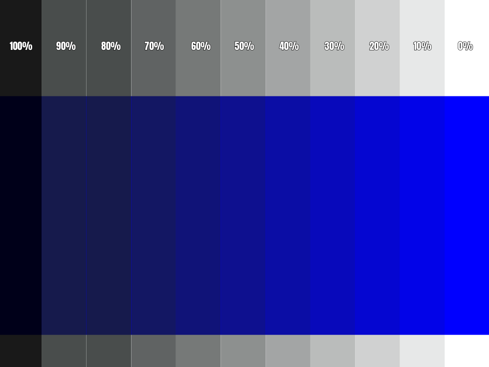 Best Blue Paint Color Based on LRV