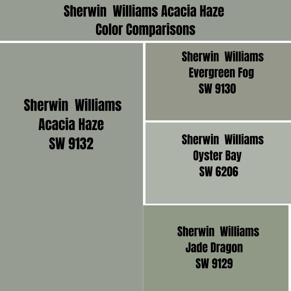 Sherwin Williams Acacia Haze Color Comparisons