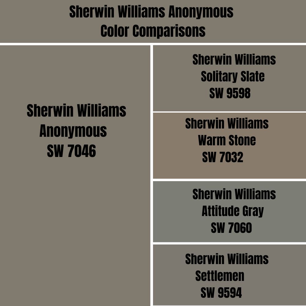 Sherwin Williams Anonymous Color Comparisons 