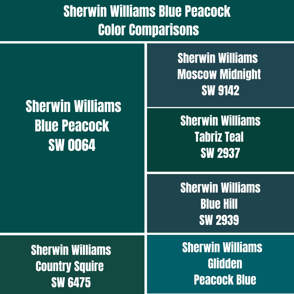 Sherwin Williams Blue Peacock Color Comparisons