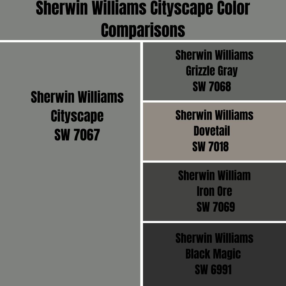 Sherwin Williams Cityscape Color Comparisons
