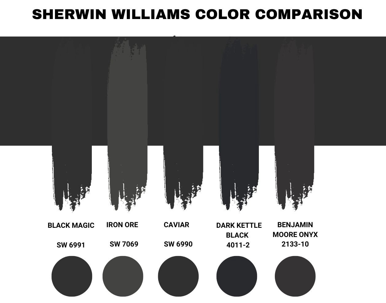 Sherwin Williams Color Comparison