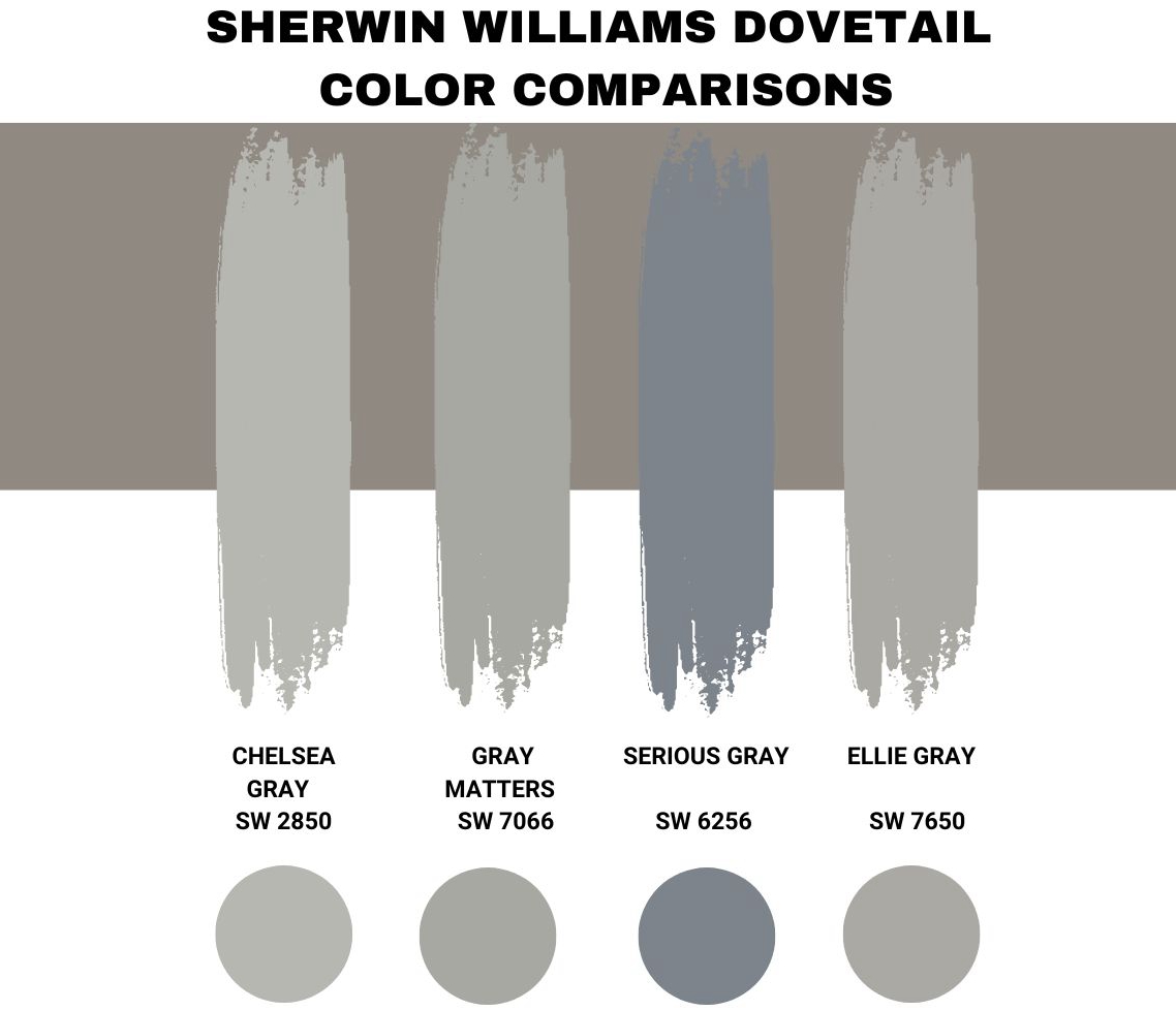 Sherwin Williams Dovetail Color Comparisons 
