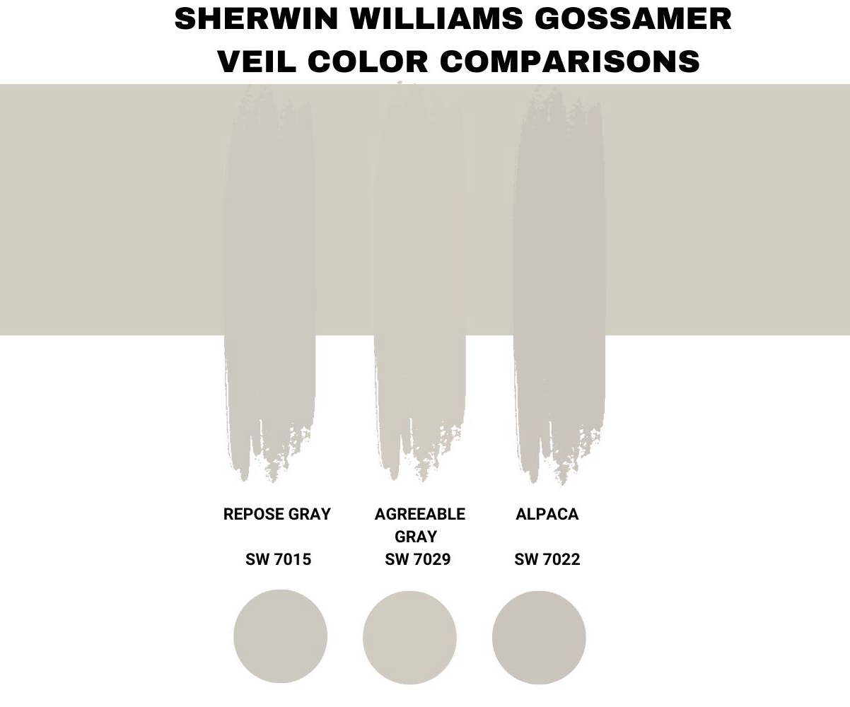 Sherwin Williams Gossamer Veil Color Comparisons