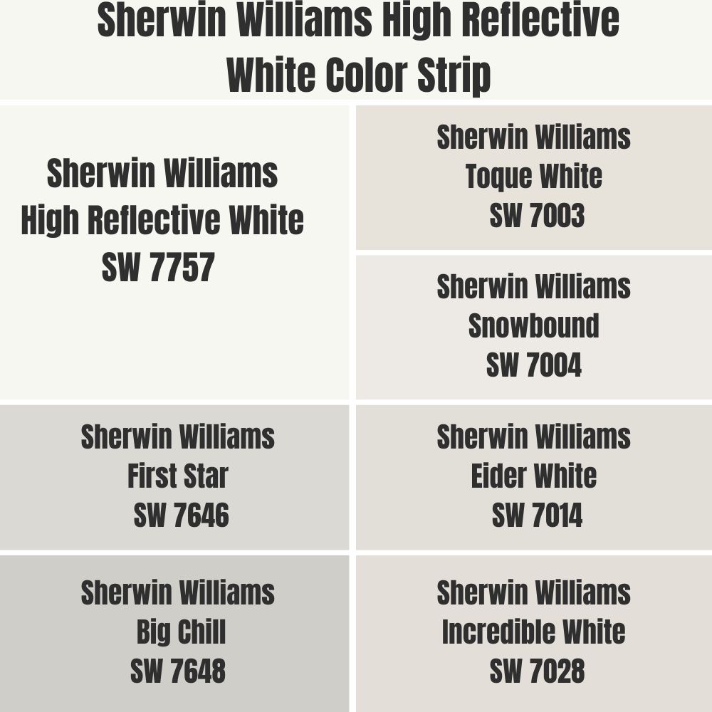 Sherwin Williams High Reflective White Color Strip