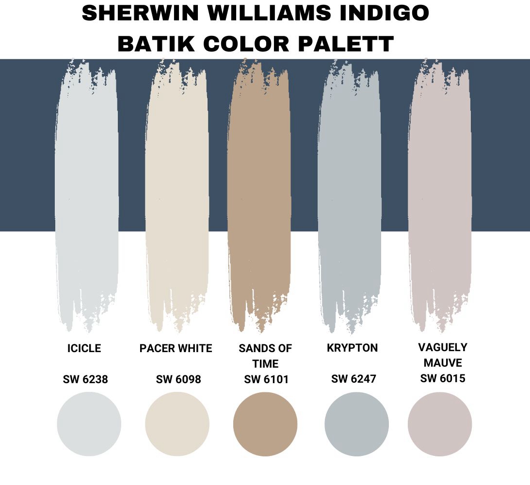Sherwin Williams Indigo Batik Color Palett
