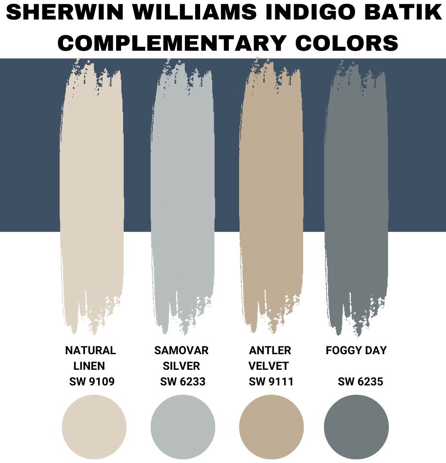 Sherwin Williams Indigo Batik Complementary Colors