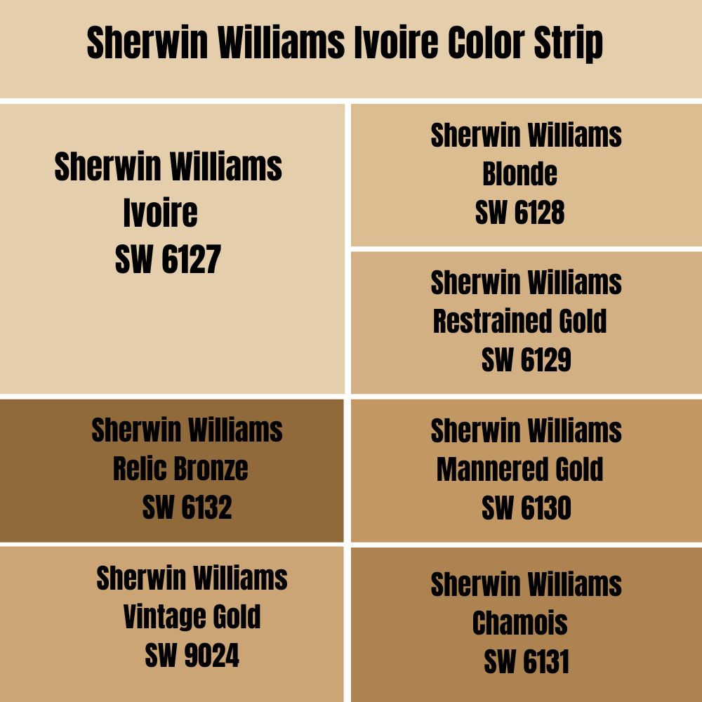 Sherwin Williams Ivoire Color Strip