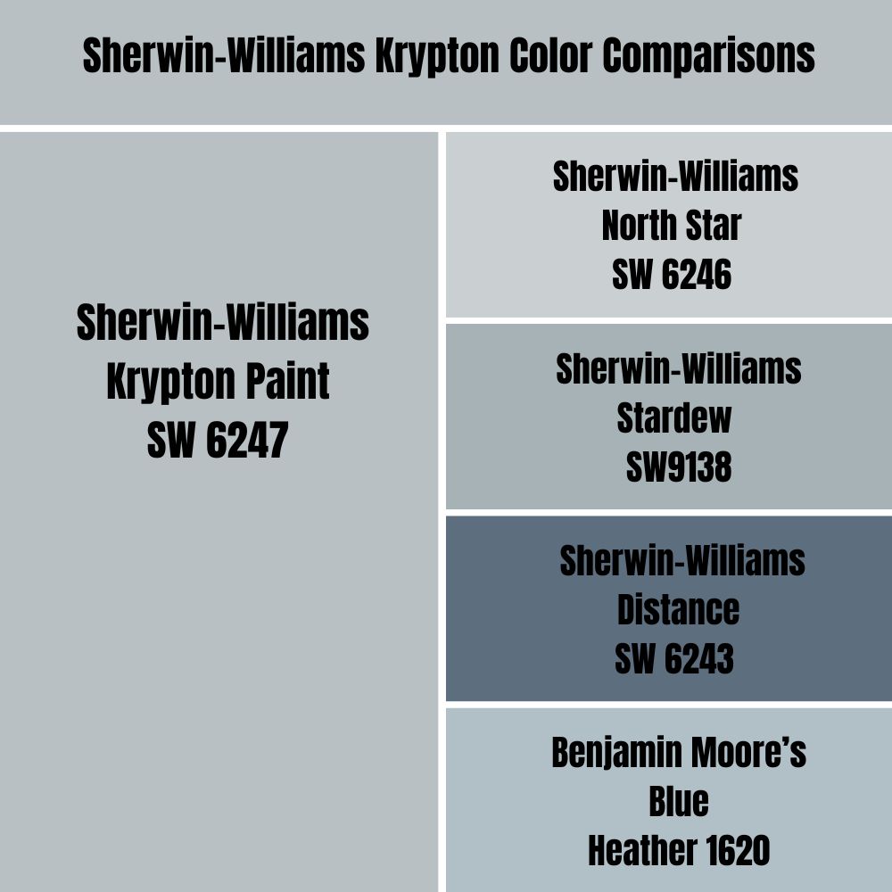 Sherwin-Williams Krypton Color Comparisons