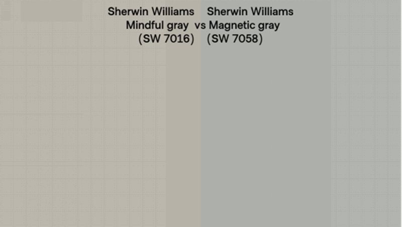 Sherwin Williams Magnetic Gray Vs. Mindful Gray