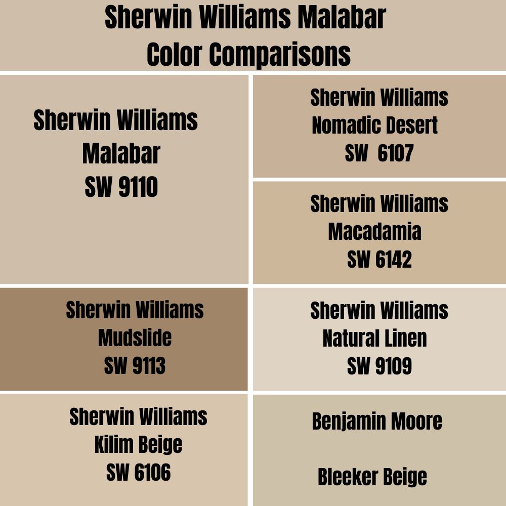 Sherwin Williams Malabar Color Comparisons