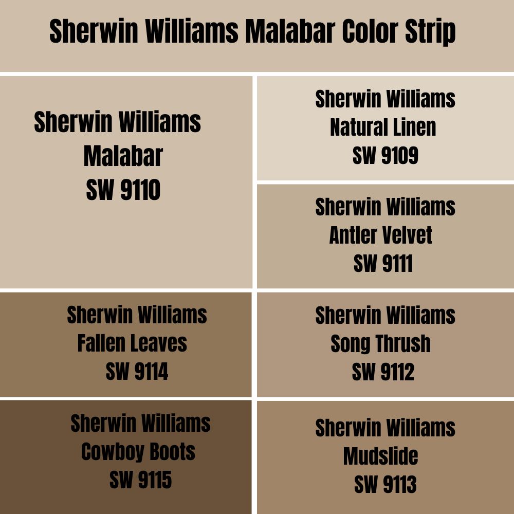 Sherwin Williams Malabar Color Strip