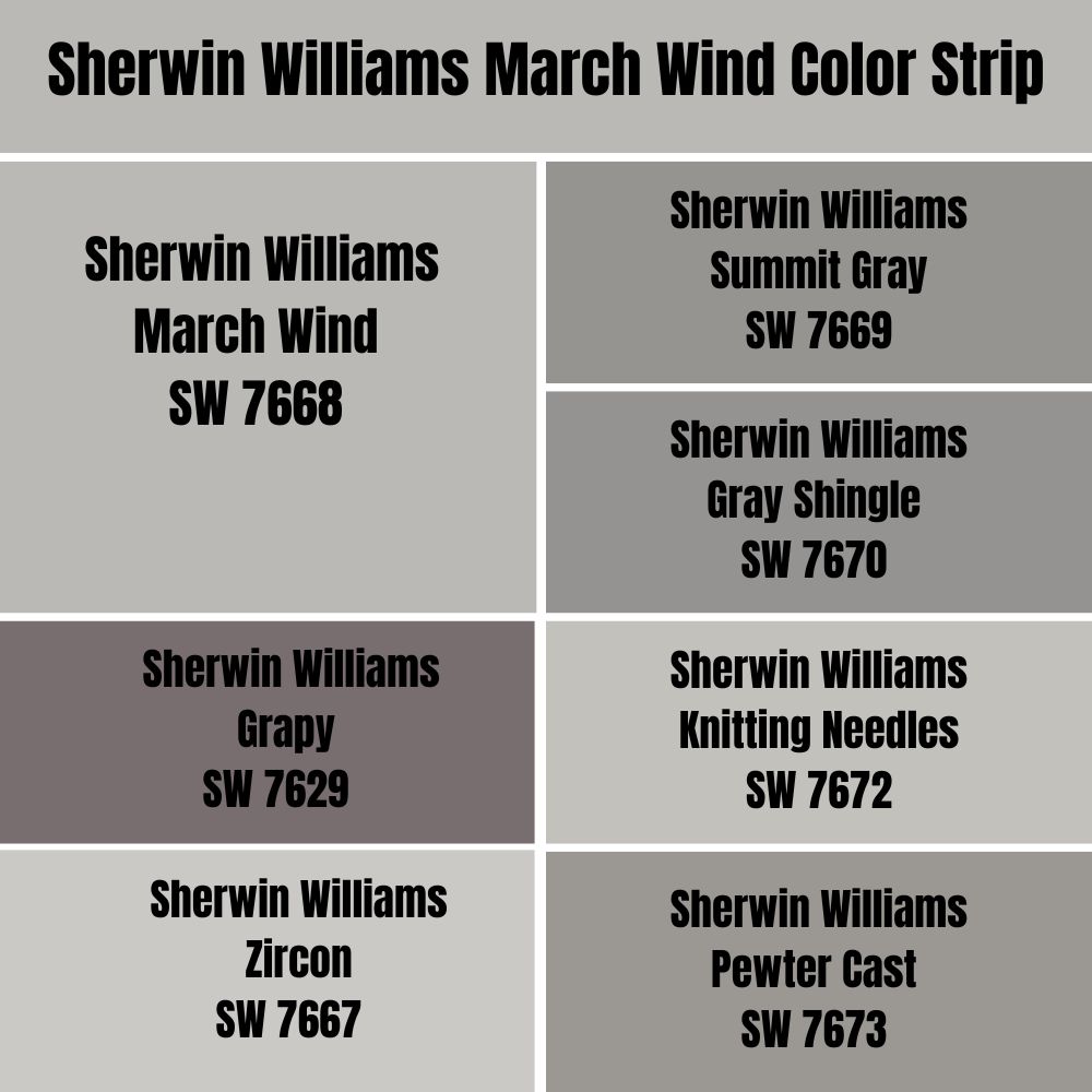 Sherwin Williams March Wind Color Strip