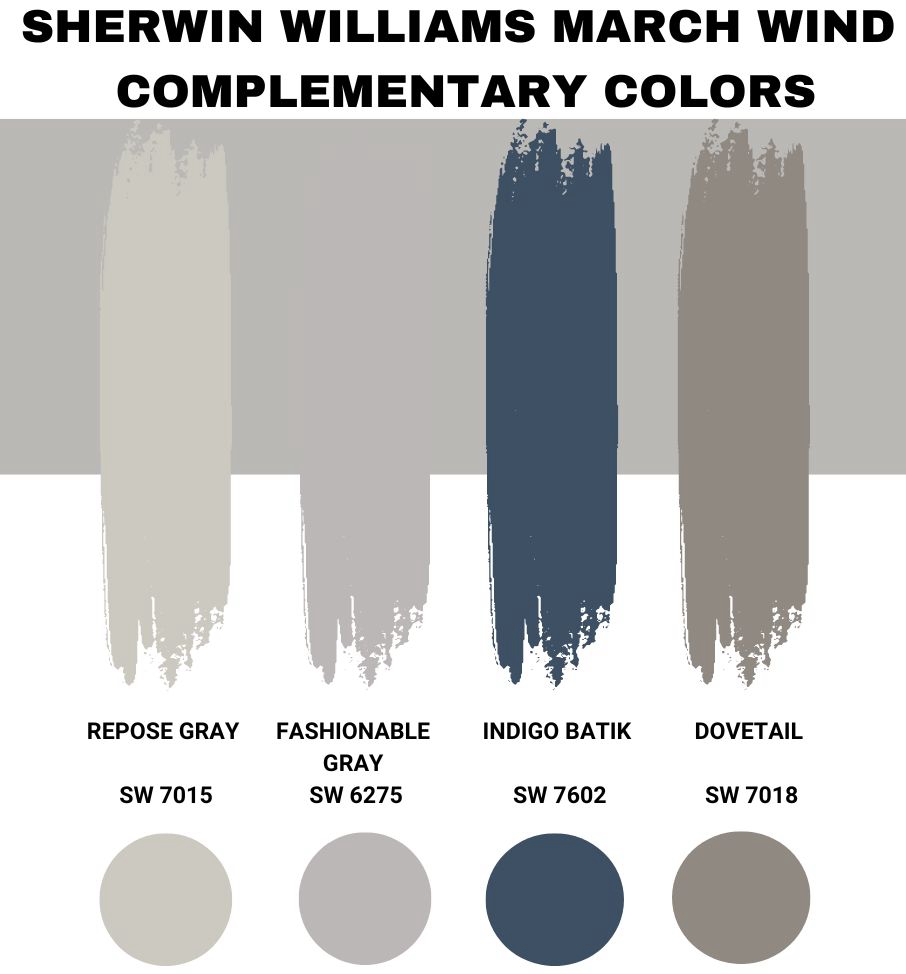 Sherwin Williams March Wind Complementary Colors