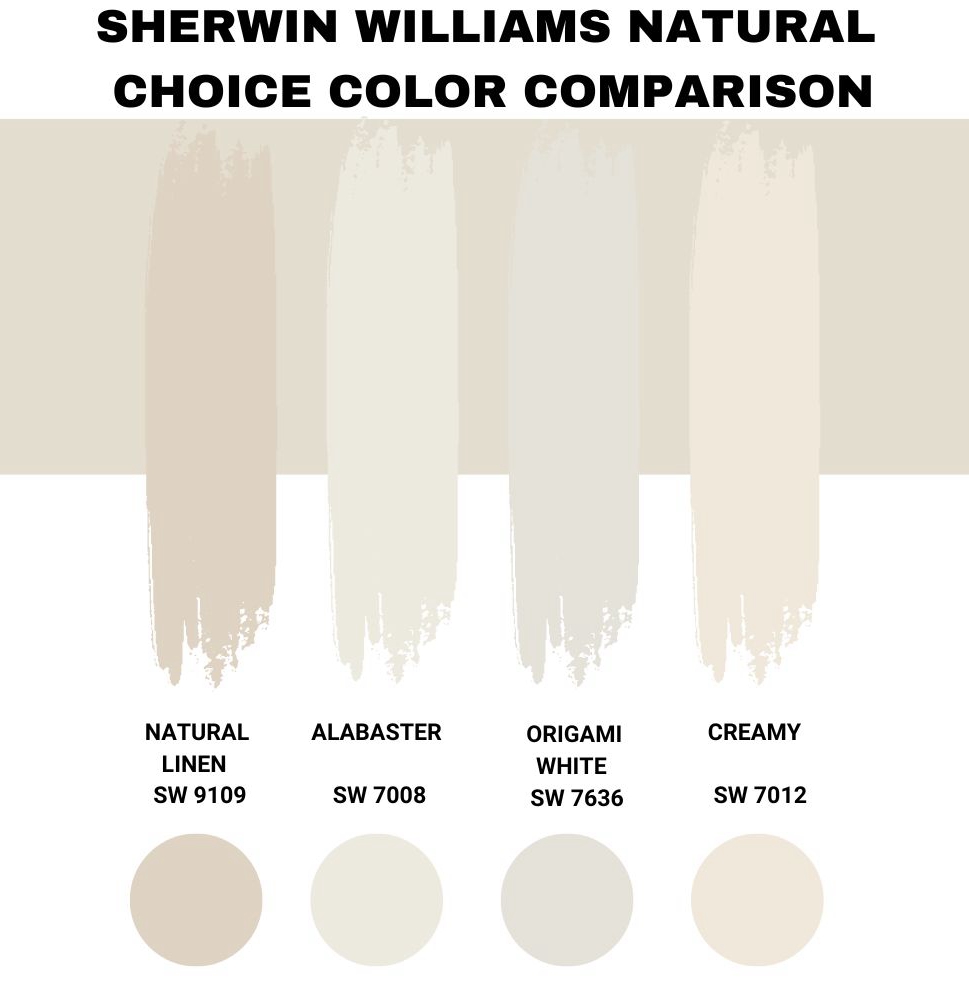 Sherwin Williams Natural Choice Color Comparison