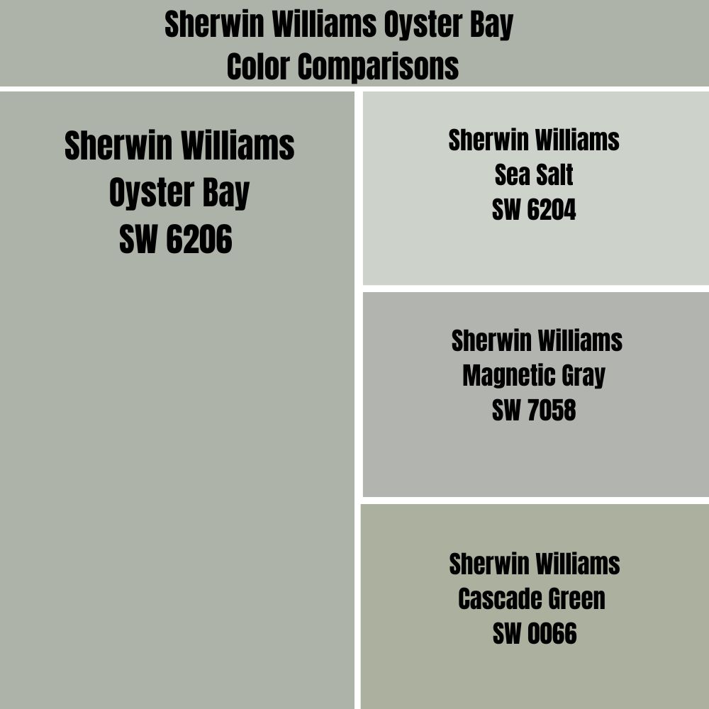 Sherwin Williams Oyster Bay (Palette, Coordinating & Inspirations)