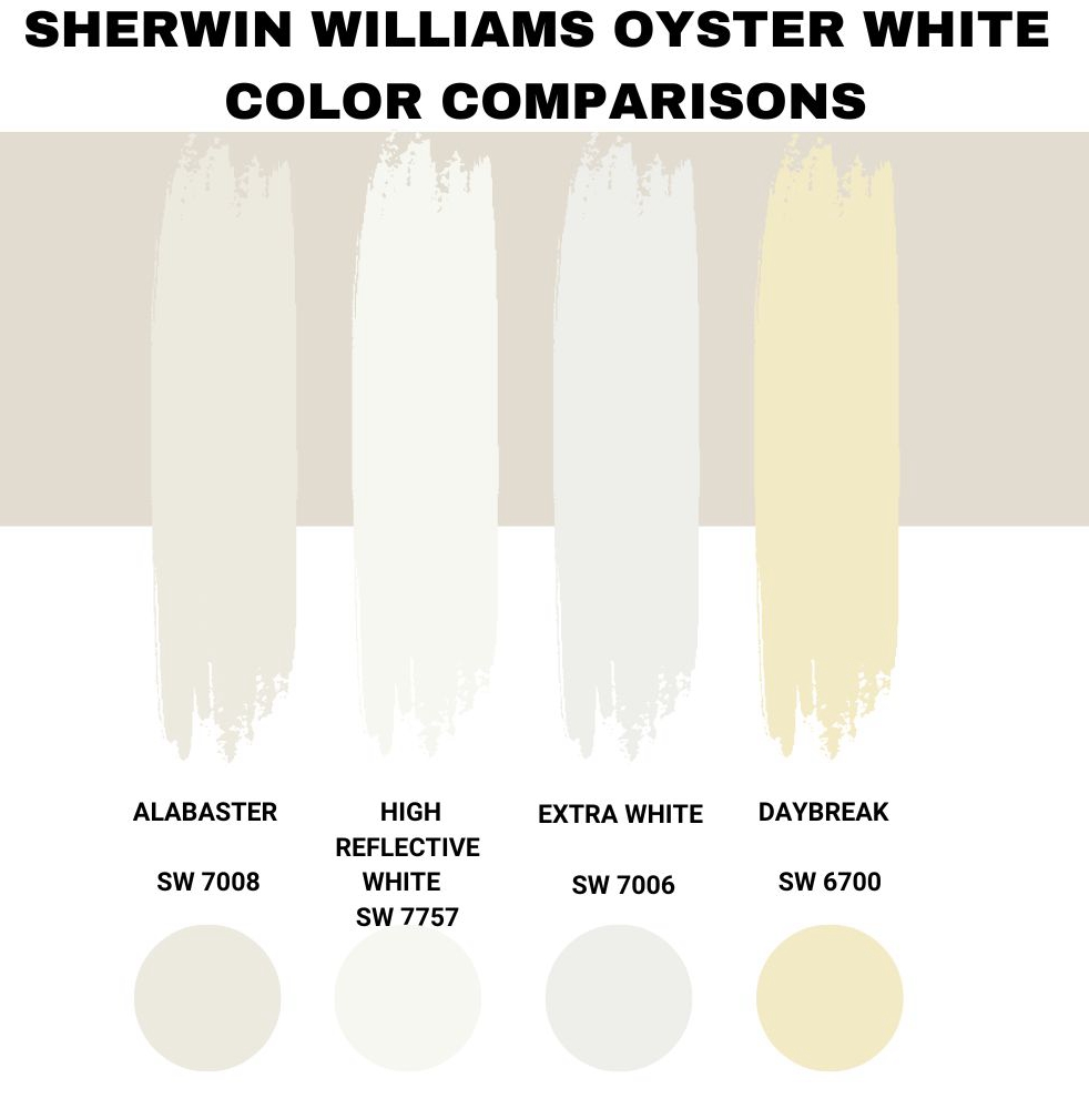 Sherwin-Williams Oyster White Color Comparisons