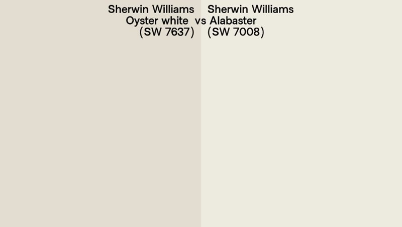 Sherwin-Williams Oyster White vs. Sherwin-Williams Alabaster (SW 7008)