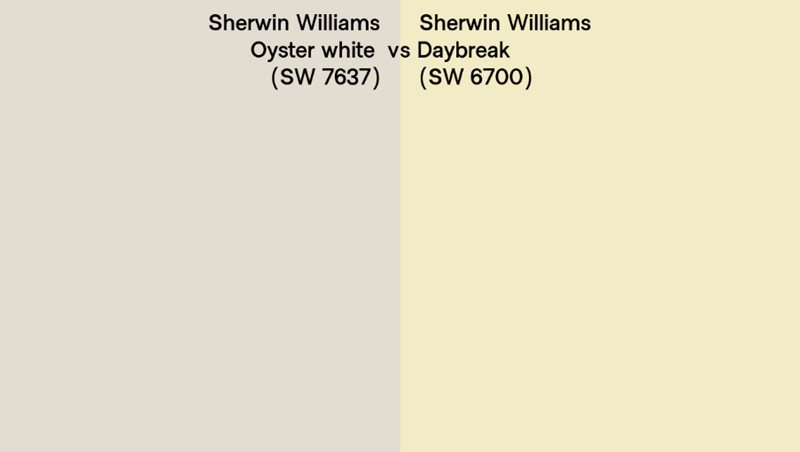 Sherwin-Williams Oyster White vs. Sherwin-Williams Daybreak (SW 6700)