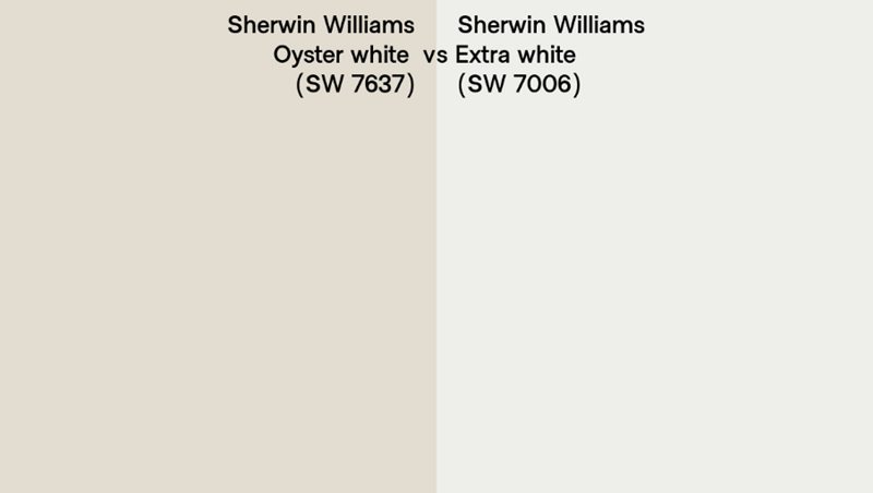 Sherwin-Williams Oyster White vs. Sherwin-Williams Extra White (SW 7006)