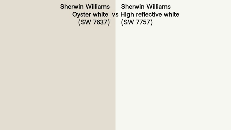 Sherwin-Williams Oyster White vs. Sherwin-Williams High Reflective White (SW 7757)